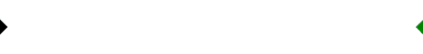 Exchange Click Voyager Credits And Put Your Banner Here - FREE!