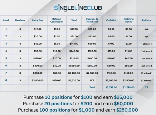 Turn $12 Into $2000 No Sponsoring Required. 