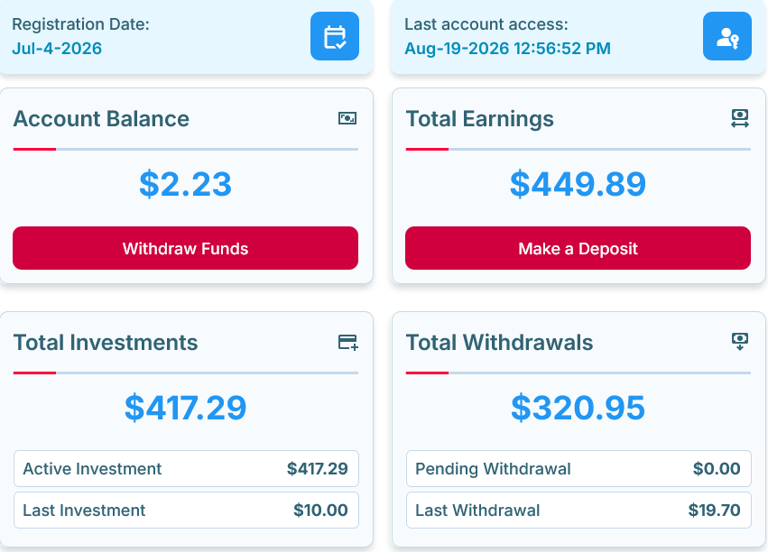 SEE MY $449.89 EARNED. I EARN 3% DAILY ON MY BITCOIN INVESTMENT.