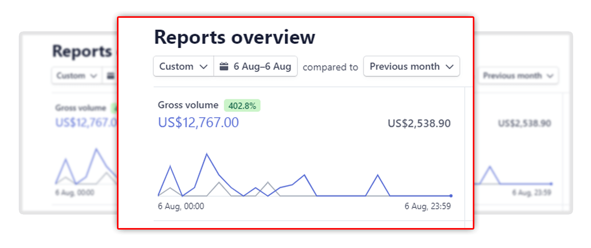 Unlock The PROVEN 3 Step Blueprint To Making $10K + Per Month Online...