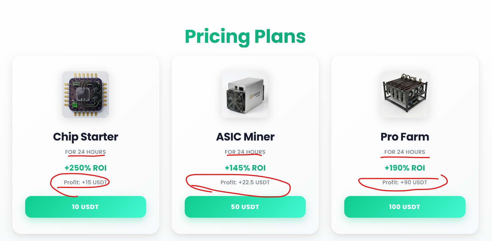 Invest $10 USDT Get $25 USDT In 24 Hours!